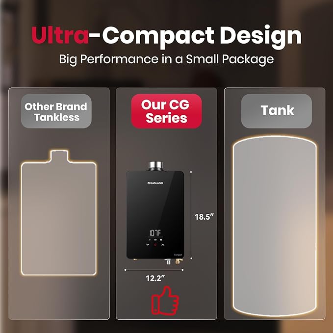 GASLAND Compact Propane Tankless Water Heater Indoor, Up to 4.22 GPM 102,000 BTU On-Demand Instant Hot Water Heater, Extremely Compact, Ultra Quiet, More Stable Temp for Residential Use, CG422LP