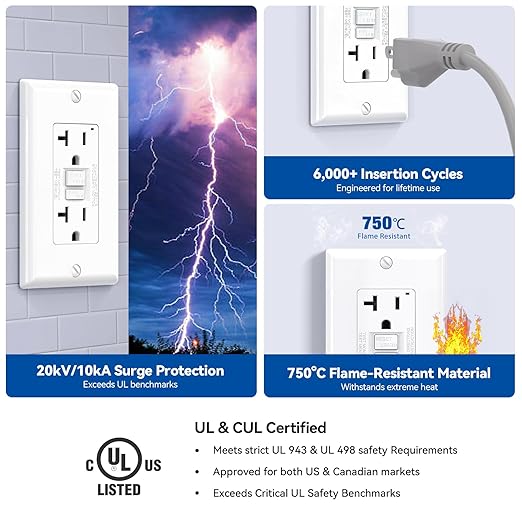ELEGRP GFCI Outlet 20 Amp, Self-Test GFI Electrical Outlet with Narrow Design, GFCI Receptacle with LED Indicator, UL Listed, White, Wall Plate Included, 2 Pack