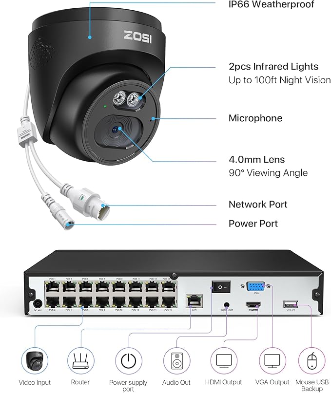 ZOSI C220 16CH 4K 8MP PoE Home Security Camera System, 16 Channel 4K NVR with 4TB HDD for 24/7 Record, 16 x 4MP(1440p) 2.5K QHD Dome IP Cameras Outdoor Indoor, Smart AI Human Detection, Two-Way Audio