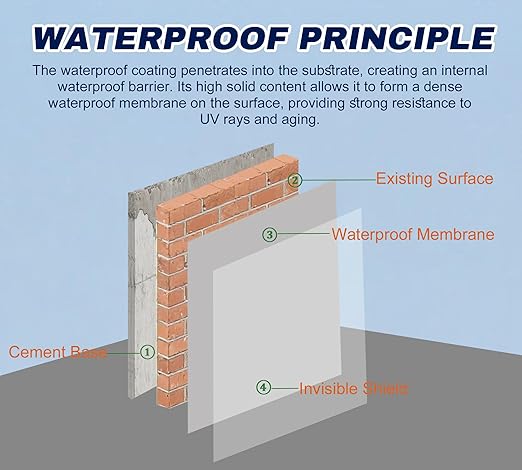 Waterproof Adhesive 70oz, Transparent Waterproof Sealant Coating, Anti-Leaking Sealant Agent - Sealants Repair Leak Agent for Roofs, Bathroom, Walls, Kitchen, Garden, Indoor & Outdoor