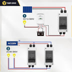 DC Solar Panel Disconnect Switch 50 Amp Miniature Circuit Breaker Box 1000V 2 Poles with IP65 Waterproof UV-Proof Box for Outdoor Solar PV Homes Battery