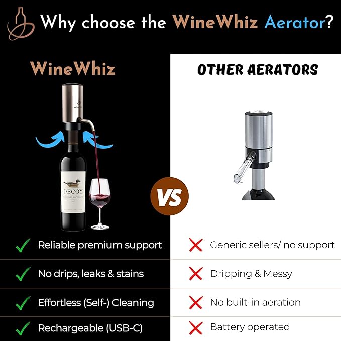 Electric Wine Aerator & Opener Set by WineWhiz with Case and Accessories (Rechargeable Stainless Steel Corkscrew, Dispenser, Foil Cutter Tool, Stopper), Ideal Gift for Housewarming