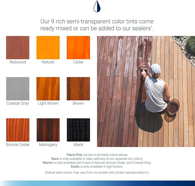 Seal-Once Nano+Poly Penetrating Wood Sealer with Polyurethane - Premium Waterproof Sealant - 2 Gallon & Clear