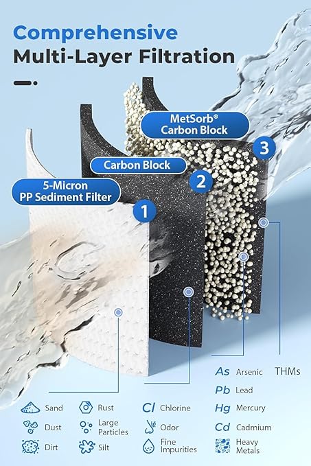 iSpring SGS-Tested Lead Removal Whole House Water Filter System w/ 3/4'' Push-Fit Stainless Steel Hoses, Reduces Arsenic, Cadmium, Mercury, Chlorine & up to 99% Lead, Model: WGB32B-CPB+AHPF12MNPT16X2