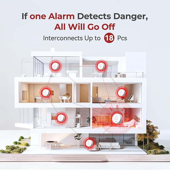 Siterlink Hardwired Smoke Detector Carbon Monoxide Detector Combo 10 Year Battery up, UL 217-9th Conforming, Interconnected Smoke & CO Alarm with Bilingual Voice Alerts, 4 Pack