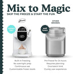 Soft Serve Ice Cream Machine 1.25Qt | No Pre-Freezing Automatic Ice Cream Maker | Built-In Compressor | LED Digital Display | Perfect for Soft Serve, Frozen Yogurt, Dairy Free Options and More