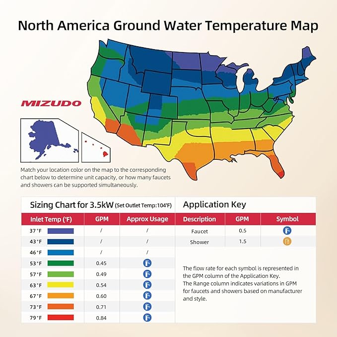 Tankless Water Heater Electric, MIZUDO 3.5kW 120 Volt