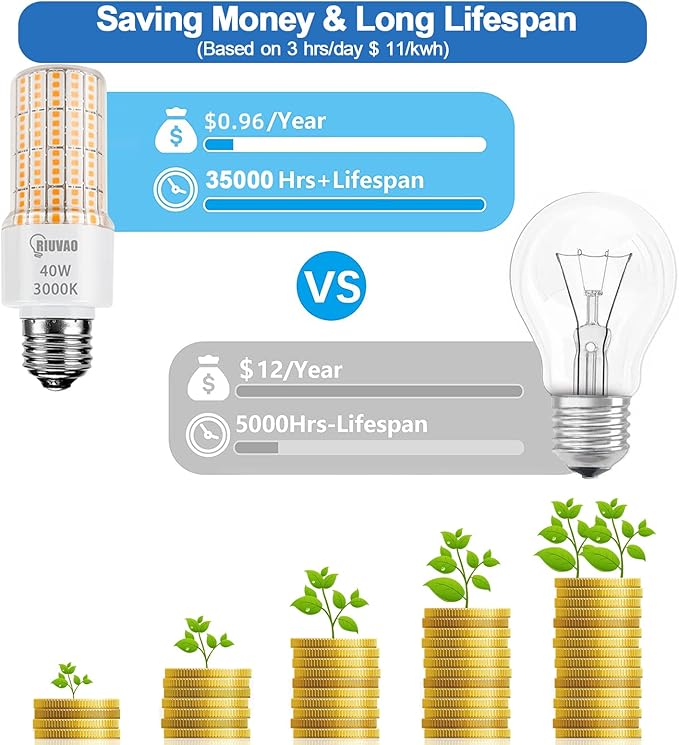 Led corn Light Bulbs 300W Equivalent Super Bright 5000Lm 3000K Warm White led Light Bulb E26/E27 Medium Base 40w Waterproof Led Bulb for Outdoor Indoor Lamp Bedroom Office Garage Warehouse-2 Pack.