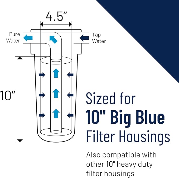 Pentair Pentek RFC-BB Big Blue Carbon Water Filter, 10-Inch, Whole House Heavy Duty Radial Flow Carbon Replacement Cartridge with Granular Activated (GAC), 10" x 4.5", 25 Micron, Pack of 2