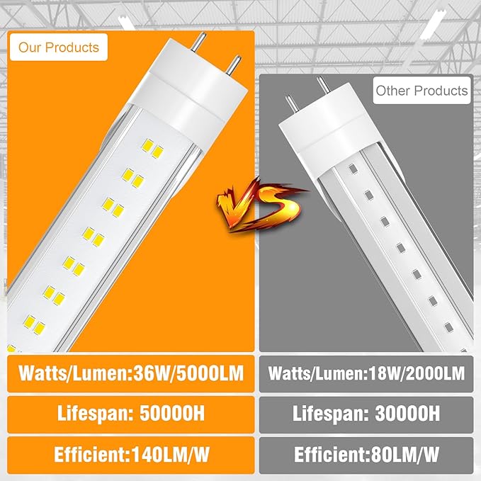 50 Pack T8 Bulbs 4 Foot 6500K Daylight, 5000Lumens, 36W, 4ft Led Bulbs Ballast Bypass Type B Dual-End Powered, 4ft Led Tubes Replacement F32T8 F32T12 Fluorescent Tube