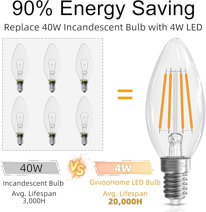 Candelabra Light Bulbs 40 watt Equivalent, E12 LED Bulb Dimmable Chandelier Bulbs, B10 Candle Light Bulbs 2700K Soft White, 90+CRI, 400LM, Cear Glass, 24 Pack