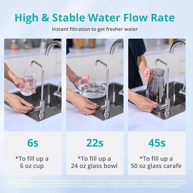 VIOMI® RO Water Filtration System, 9 Stage Reverse Osmosis Water Filter, 600GPD, NSF/ANSI 372&53&42 Certified, 3:1 Tankless Reverse Osmosis System Under Sink with Faucet,TDS PFOS&PFOA Reduce