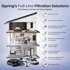 iSpring 3-Stage Whole House Water Filter System, SGS-Tested to Removes Up to 99% PFAS, Reduces Scale, Heavy Metals, Corrosion, Lead, Chlorine, 10” x 4.5” Filters, 1” NPT Ports, Model: WGB31B-PFKDS