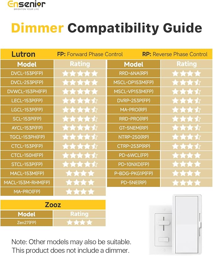 Ensenior 12 Pack 8 Inch LED Recessed Ceiling Light, Dimmable, 2700K-5000K 5CCT, 1600LM 18W 120V, High Brightness Canless Wafer Downlight - ETL&FCC&IC