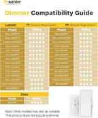 Ensenior 6 Pack 8 Inch LED Recessed Light, Dimmable, 2700K-5000K 5CCT, 1600LM High Brightness, 18W 120V, Damp Rated, Ultra-Thin Canless Wafer Light - ETL & FCC & IC