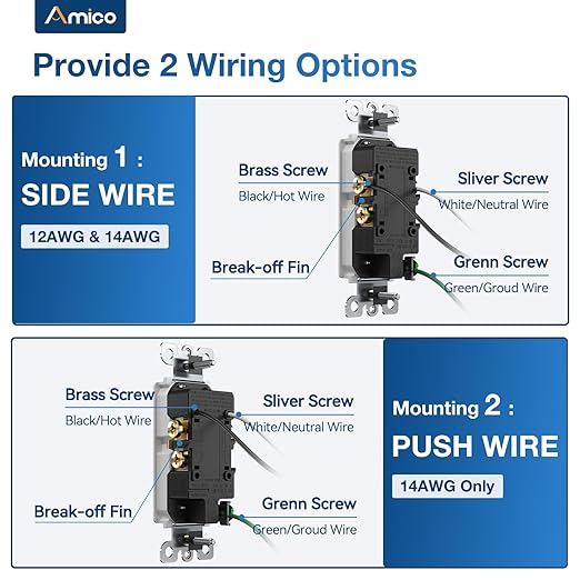 Amico Wall Outlet, 15 Amp Outlets, UL Listed, Decorator Receptacle with Wall Plate, Tamper Resistant Standard Electrical Outlet, Suitable for Home and Business - 1 Pack
