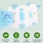 40PCS 5N11 Respirator Filter Cotton, Replacement Particulate Filter Cotton for 6200, 6502, 7502, 6800, and FF402 Series Respirator Mask, Respirator Filter Against Dust, Paint, Spray