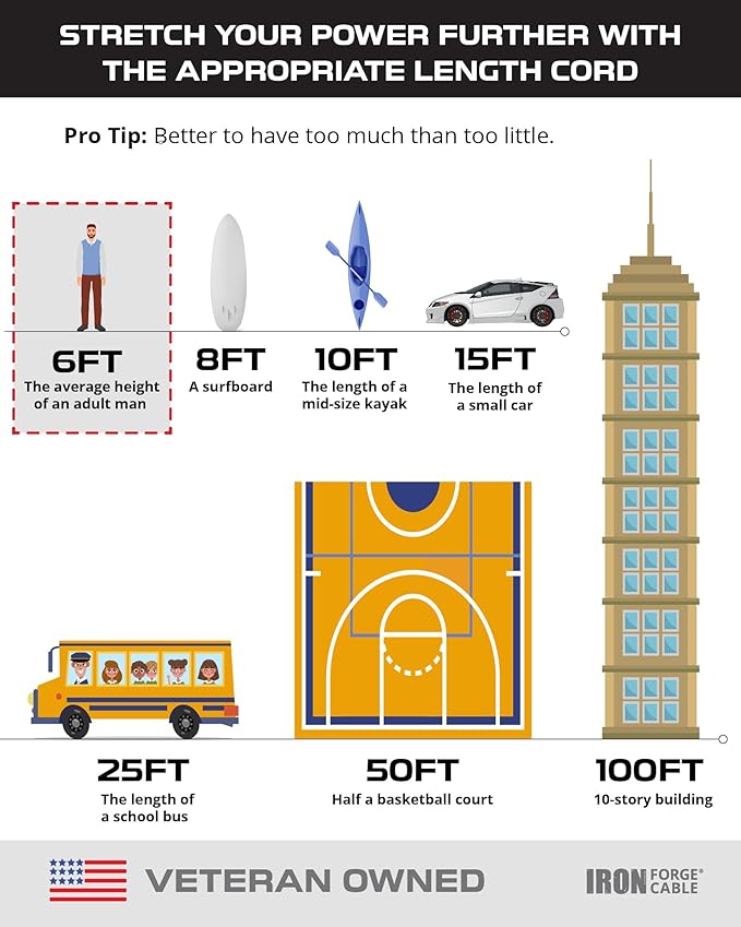 Iron Forge Cable 6 Ft Gray Outdoor Extension Cord with Multiple Outlets, 16/3 SJTW 6 Foot Grey Outdoor & Indoor Extension Cord with 3 Outlets, 3 Prong, Weatherproof 13 Amp Heavy Duty Power Cable