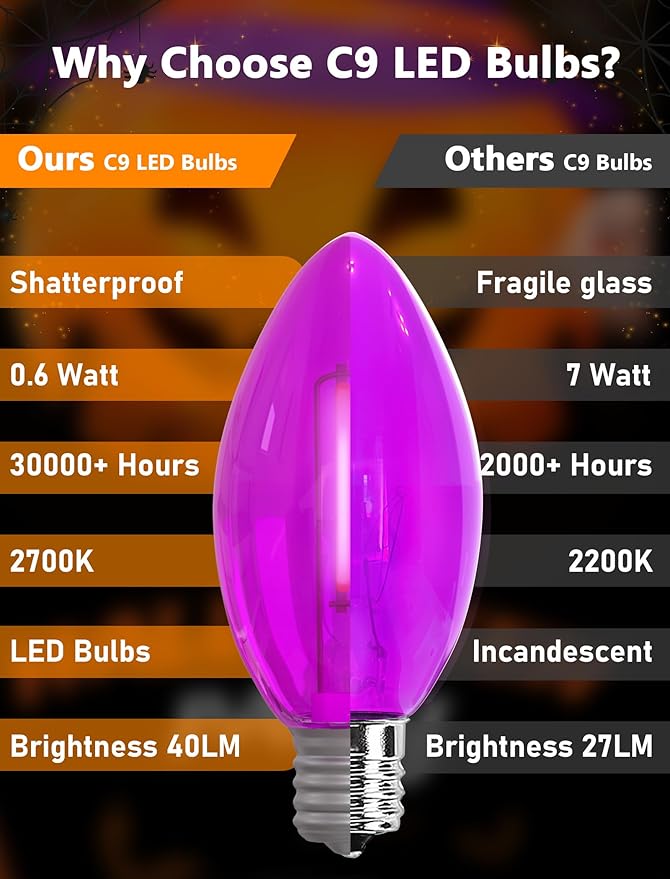 25 Pack C9 Purple Light Bulbs for Halloween, LED Replacement Bulbs, E17 Candelabra Base, 0.6W 120V, UL Listed, Plastic Shatterproof Purple Bulb for Indoor Outdoor Use