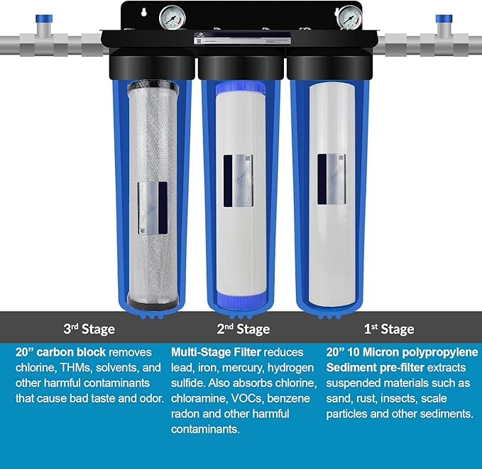 Apex RF-3030 Whole House Water Filtration System Replacement Filter Cartridge Pack of 3 - Contain Sediment, Multi-Stage Heavy Metal removal cartridge and Carbon Cartridge - High Filtration Capacity