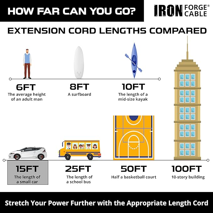 Iron Forge Cable Weatherproof 15 Ft Outdoor Extension Cord - 16/3 SJTW 13 Amp Heavy Duty Neon Green High Visibility Cable with 3 Prong - Lighted End