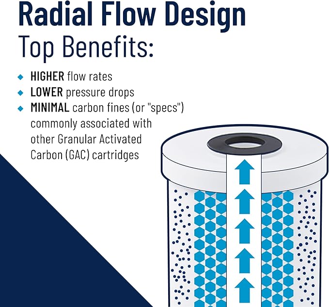 Pentair Pentek RFC-BB Big Blue Carbon Water Filter, 10-Inch, Whole House Heavy Duty Radial Flow Carbon Replacement Cartridge with Granular Activated (GAC), 10" x 4.5", 25 Micron, Pack of 2
