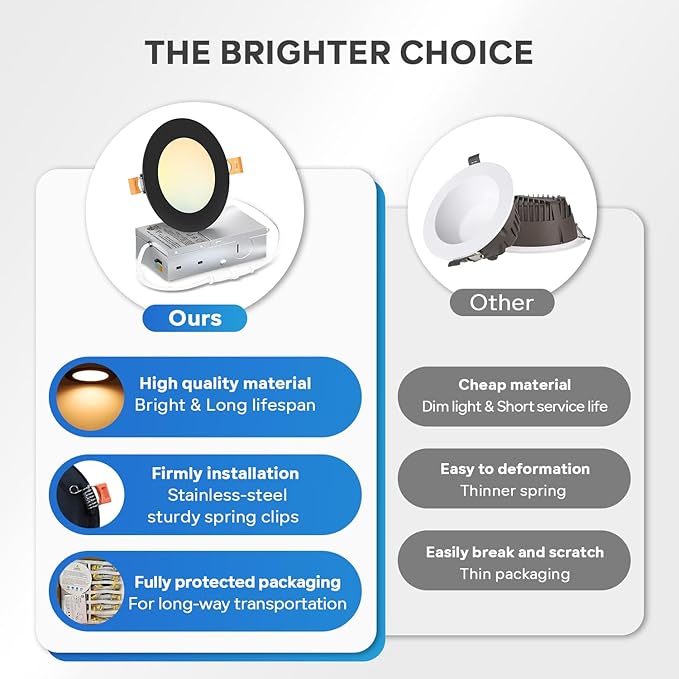 LVWIT Ultra-Thin Recessed Lighting 4 Inch with Junction Box, 800LM 2700K-5000K 5CCT LED Ceiling Lights, Dimmable Canless Wafer Downlight, ETL,FCC&IC, Smooth Trim, 6 Pack Black