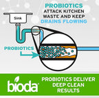 Bioda Multi-Purpose Probiotic Enzyme Cleaner and Deodorizer | Professional Strength | Trash Can Deodorizer, Pet Stains and Odors, Drains, Floors, Bathrooms, Toilets | Made in USA | 1 Gallon | 4 Pack