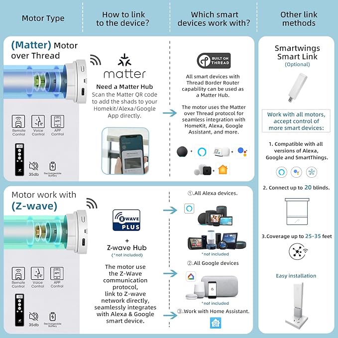 SmartWings Motorized Smart Blinds with Remote, Custom Automatic 100% Blackout Roller Shade Compatible with Alexa/Homekit/Google, Electric Smart Blinds for Indoor Windows, Vigor Wheat