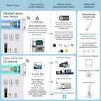 SmartWings Motorized Smart Blinds with Remote, Custom Automatic 100% Blackout Roller Shade Compatible with Alexa/Homekit/Google, Electric Smart Blinds for Indoor Windows, Eclipse Raven Black