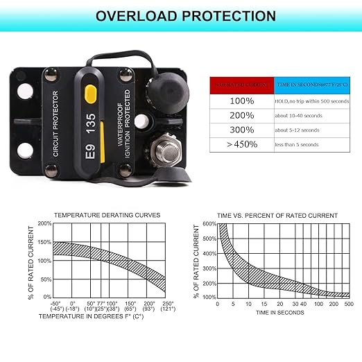 Double 3/8" Stud 40 Amp Thermal Circuit Breaker, Surface Mount, 12V - 72V DC UL Certified