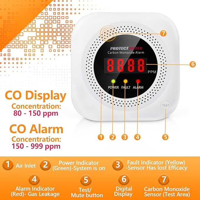 Carbon Monoxide Detectors, 2 Pack Protectmeter Portable Carbon Monoxide detectors Plug in Wall for Travel, Portable Carbon Monoxide Detector for Home/Hotel Room/RV with AC Socket with Digital LCD