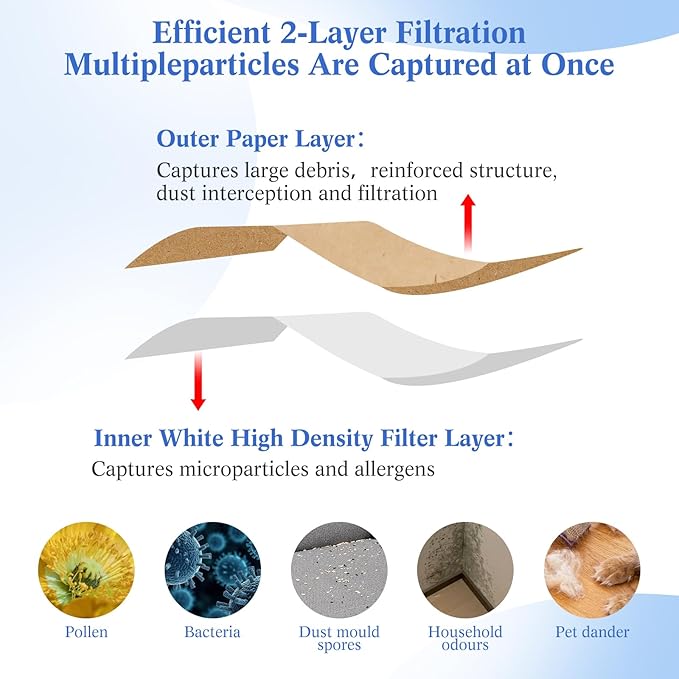 10 Pack DXVA19-4111, DXVA19-4101 Vacuum Bags for DEWALT 6 to 10 Gallon Wet/Dry Vacuum, Disposable Shop Vac Bags, Dust Collection Bag Replacement