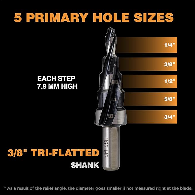 1/4 to 3/4 Inch Step Drill Bit, M2 High Speed Steel Drill bits for Hole Drilling in Extra Thick Material/Panel/Plate, Stainless Steel, Copper, Aluminum, Wood, Plastic