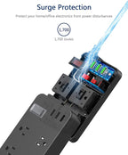 Outdoor Power Strip Weatherproof with USB,Waterproof Power Strip with 4 Wide Spaced Outlets,1700 Joules Surge Protector,15 Ft Extension Cord Power Strip with Low Profile Flat Plug (Black)