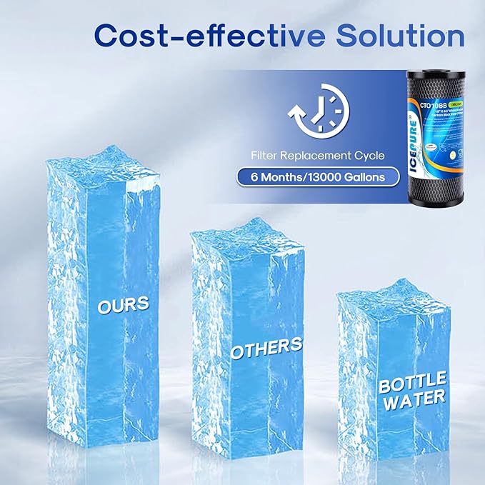 ICEPURE 10"X4.5",1 Microns Whole House Sediment Activated Carbon Water Filter Compatible with Dupont WFHDC8001, EP Series,EPM Series, CB-BB-10, GE FXHTC, GXWH40L, GXWH35F, GNWH38S, CTO10BB,2PACK