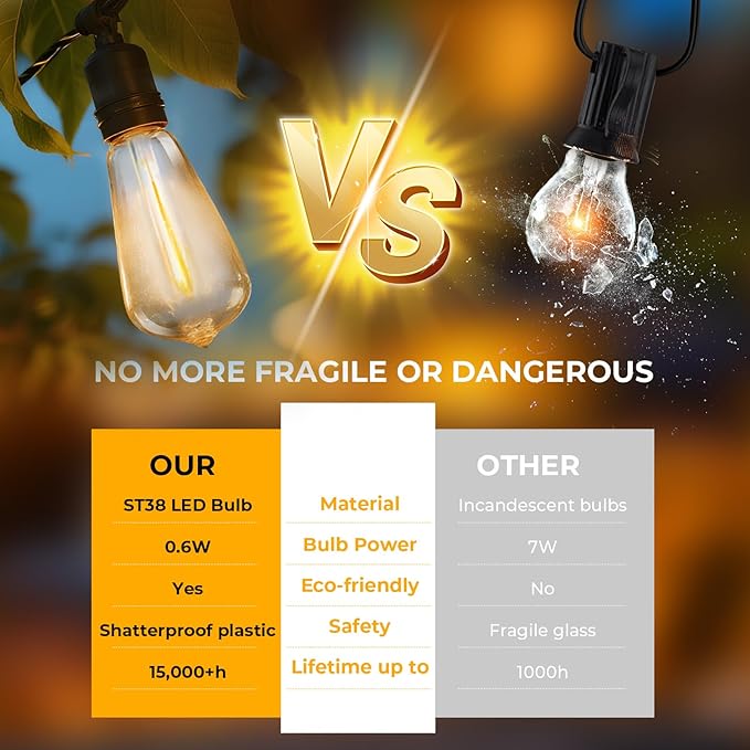 24 Pack LED ST38 Replacement Bulbs, 1 Watt E12 LED Bulb 2700K Warm White, Vintage Dimmable Shatterproof Bulbs for Indoor Outdoor Patio Garden String Lights, Dimmable