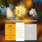 60 Pack ST38 LED Replacement String Light Bulbs, 1Watt Equvanlent to 7Watt Incandescant Bulb, Shatterproof E12 LED Bulb for Outdoor Patio Garden Vintage String Lights, 2700K Warm White