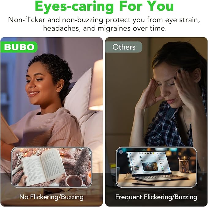 BUBO A19 LED Light Bulbs, 40 Watt Equivalent LED Bulbs, Soft White 2700K, 550 Lumens, E26 Standard Base, Non-Dimmable, 5W Soft White LED Bulbs for Bedroom Living Room Home Office, 24 Pack