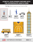 Iron Forge Cable 6 Ft Black Extension Cord with 3 Outlets - 16/3 SJTW 6 Foot Extension Cord 3 Prong, Weatherproof Exterior Power Cable for Outdoor