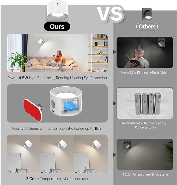 Koopala 3PACK Rechargeable LED Wall Sconce, Cordless Battery with Remote, Powered Wall Sconce, 3 Brightness Levels, 360° Swivel Magnetic Shade for Bedrooms, Hallways, Den and Reading Spaces（White）