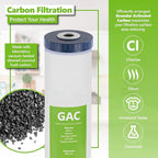 Express Water 2-Year Whole House Water Filter Set – 3 Stage Water Filtration Replacement Kit – Sediment, Coconut Shell Carbon High Capacity Cartridge Filters – 5 Micron Water Filter – 4.5” x 20” inch