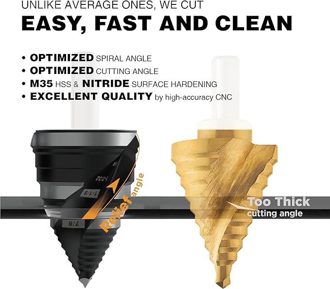 1/4 to 2-3/8 Inch M2 High Speed Steel Step Drill Bit Spiral Grooved Double Fluted, Large Drill bits for Hole Drilling in Stainless Steel, Copper, Aluminum, Wood, Plastic