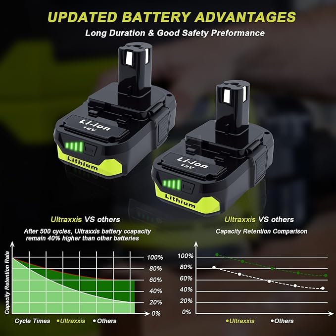 2 Packs 3.0Ah High Capacity Replacement for Ryobi 18v Battery P108 P104 P105 P102 P103 P122 P109 Li-ION Compatible with Ryobi 18V ONE+ System Cordless Power Tools and Charger