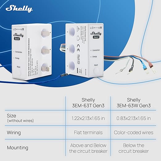 Shelly 3EM-63W Gen3 | Wi-Fi Operated Smart 3-Phase Energy Meter | Home Automation | Compatible with Alexa & Google Home | iOS Android App | No Hub Required | Data Logging (3EM-63T Gen3)