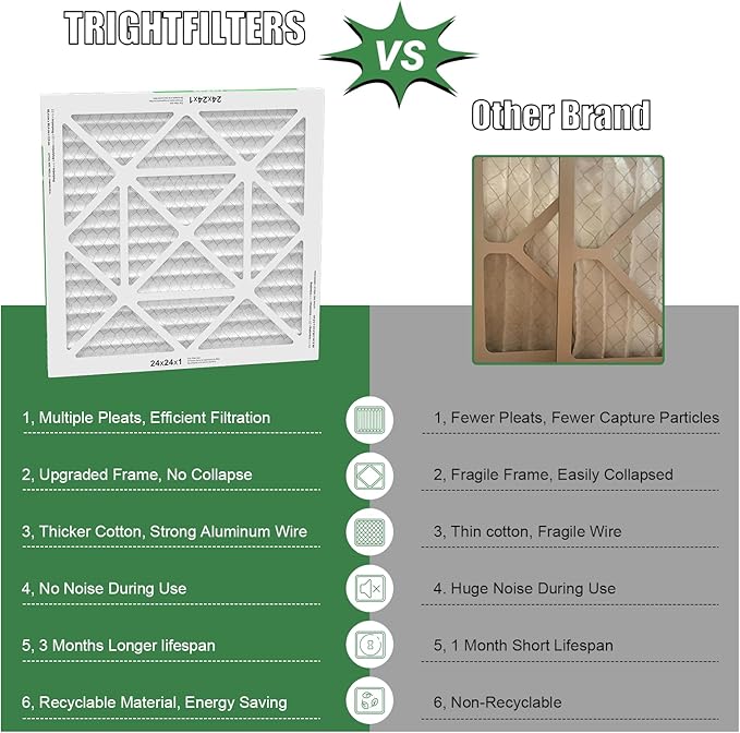 24x24x1 Air Filter 4 Pack, MERV 8 Pleated Dust Defense Air Filters Replacement Air Conditioner HVAC AC Furnace Filter, Durable and Lightweight