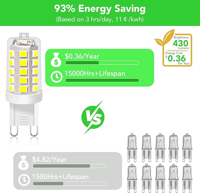 BUBO G9 LED Bulb 6000K Daylight 430 Lumens, 3W Equivalent 40W T4 G9 Halogen Replacement, 360°Beam Angle 120V Non-Dimmable No-Flicker G9 Light Bulbs for Crystal Chandelier Lighting, 10 Pack