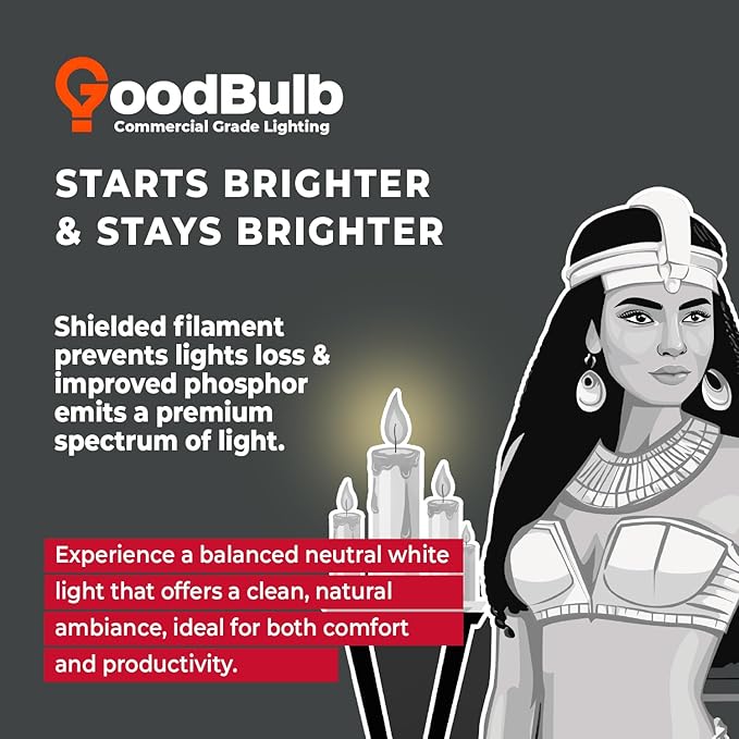 GoodBulb 17-Watt 24 Inch T8 Fluorescent Light Bulb 3500K Soft White Color Medium Bi-Pin Base 1400 Lumens 86 CRI 36000 Life Hours Instant/Programmed Start Pack of 25 Bulbs