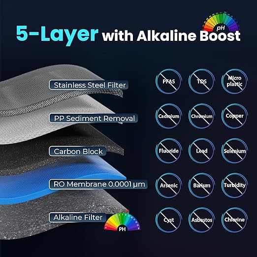 iSpring RCD100HCG Hot & Cold Reverse Osmosis System Countertop, Alkaline RO Water Filter Dispenser, 9 Temperature & 6 Dispensing Volume Options, TDS & Filter Lifespan Monitor, Plug and Play