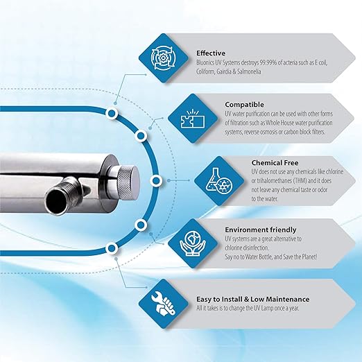 Bluonics Powerful Whole House & Well Water System 55W UV Ultraviolet w/Sediment & CTO Carbon with Solid Blue Housing 2.5"x20" Ideal for Residential and Commercial Use with City/Municipal or Well Water